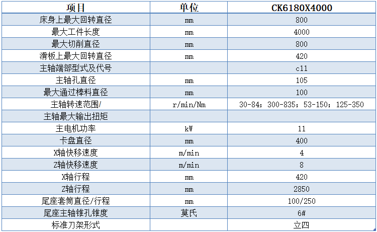 CK6180x4000數控車床設備技術參數